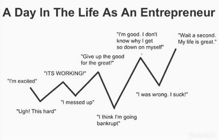 Day in the Life of an Entrepreneur